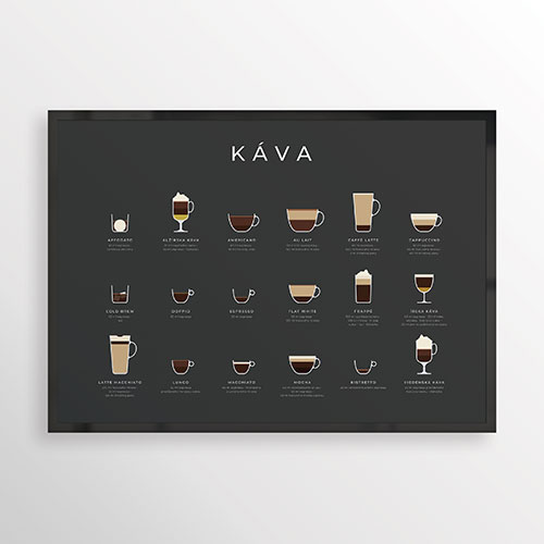 COFFEE GUIDE 18, minimalistický print čierny